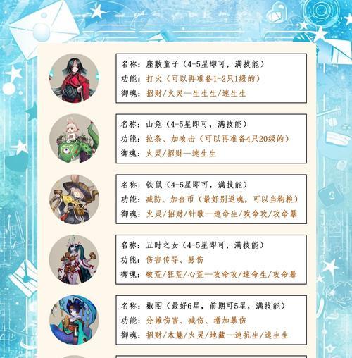 阴阳师中如何通过送花合成式神？合成条件是什么？