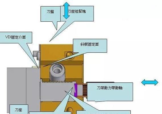 动力刀塔双孔使用方法是什么？