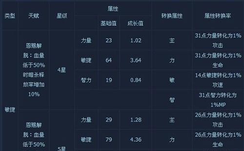 刀塔中角色天赋如何点选？点选天赋的策略是什么？