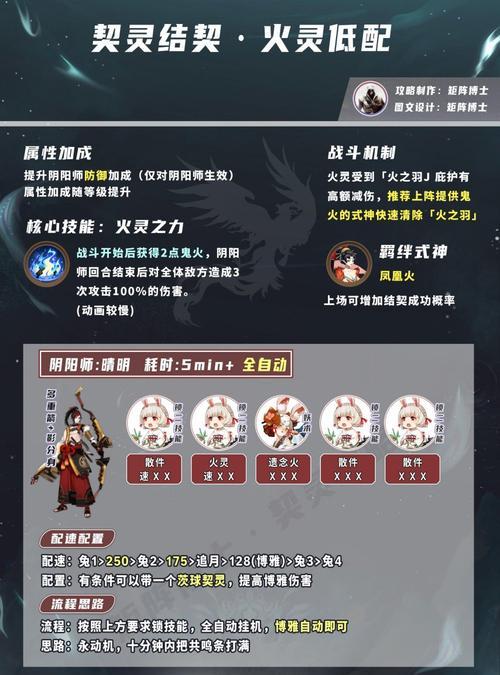阴阳师契灵刷取方法是什么？