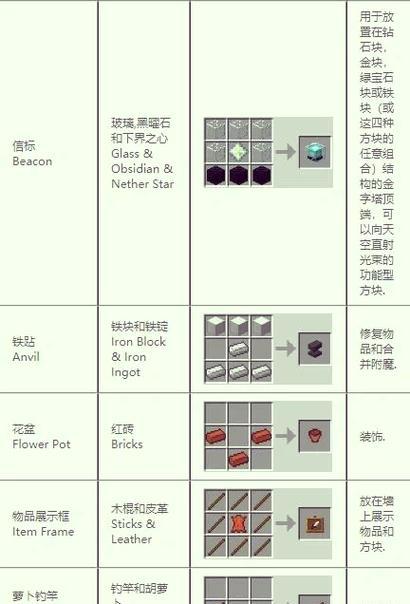 我的世界木头世界如何制作？需要哪些材料？