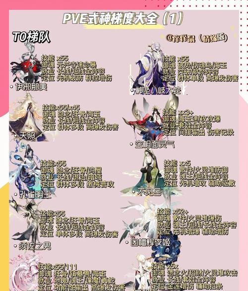 如何在阴阳师中领取枫树培育的奖励？