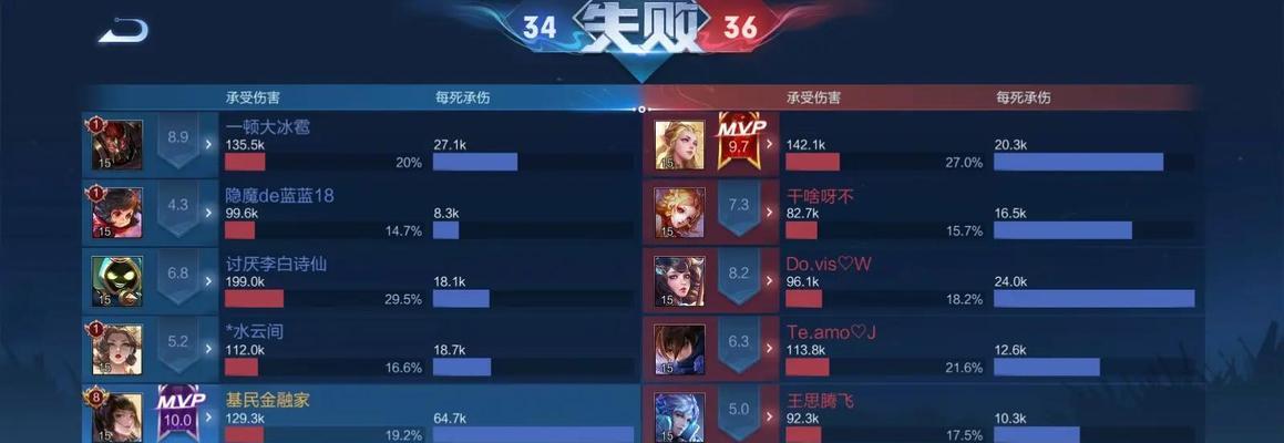王者荣耀蓄势战败如何获得？有哪些条件？