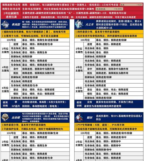 阴阳师御魂解锁条件是什么？如何快速解锁御魂？