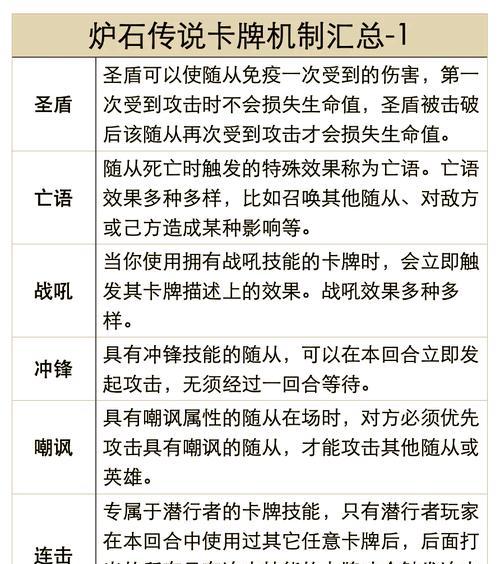 狼人传说炉石的玩法是什么？有哪些基本规则？