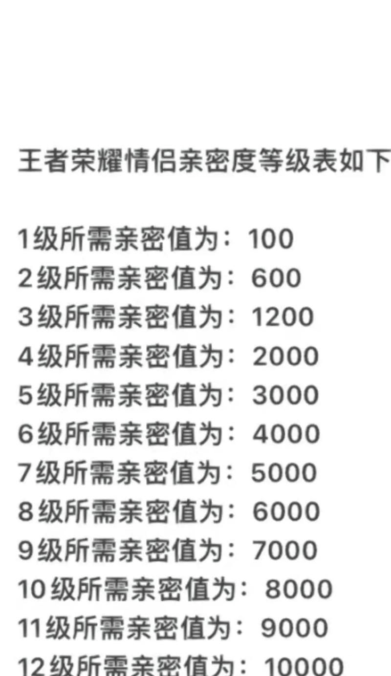 王者荣耀亲密关系等级及提升方法是什么？