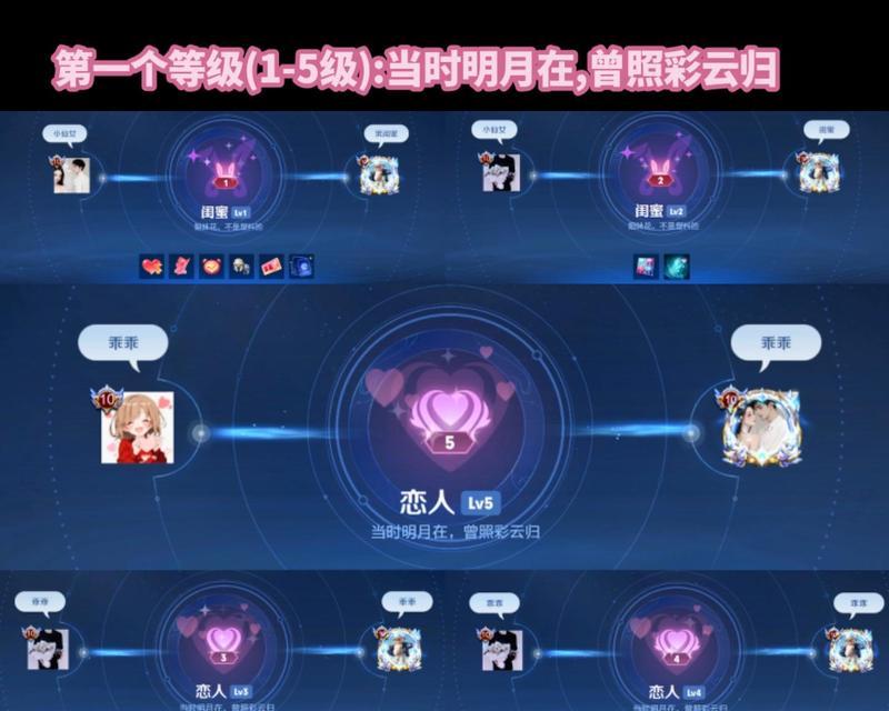 王者荣耀亲密关系等级及提升方法是什么？
