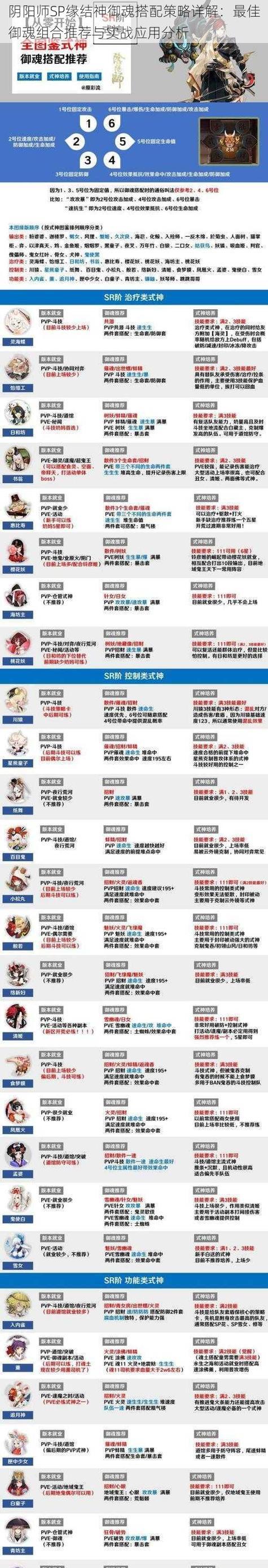 阴阳师豆子上8段的策略有哪些？