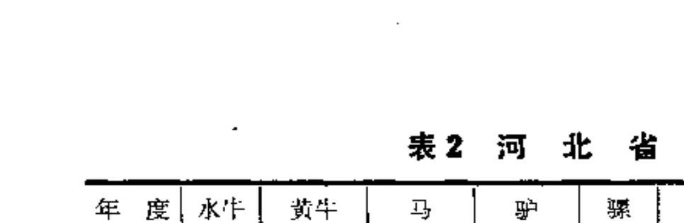 找回丢失马匹的方法是什么？