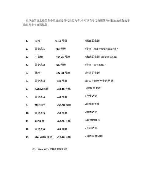 死亡轮盘解法是什么？