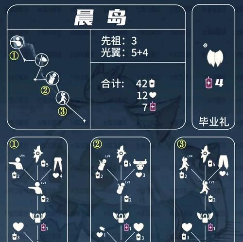 破晓之光周边在阴阳师中如何获得？