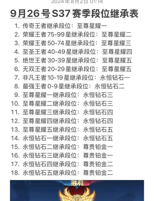 王者荣耀排位赛分数计算方式是什么？
