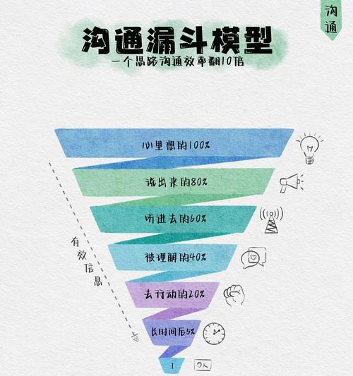 漏斗堆叠的正确方法和用途是什么？