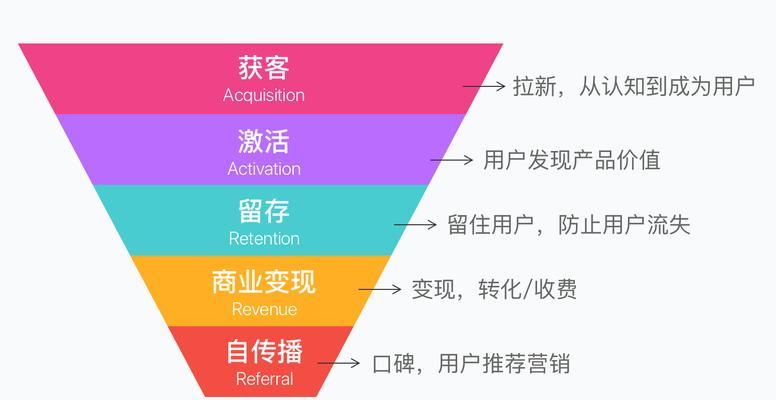 漏斗堆叠的正确方法和用途是什么？