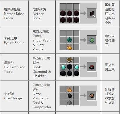 在《我的世界》中合成木棍的方法是什么？