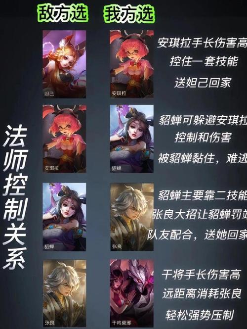 王者荣耀相克显示方法是什么？