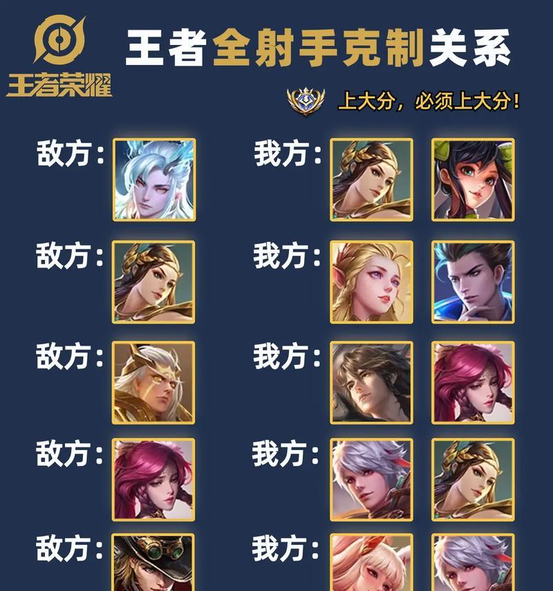 王者荣耀相克显示方法是什么？