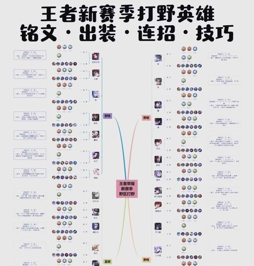 王者荣耀分路抢打野的正确方法是什么？