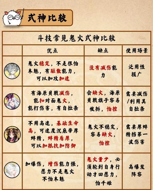 觉醒材料在阴阳师中如何高效刷取？