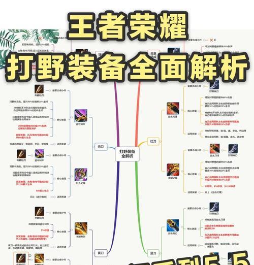 王者荣耀打野英雄选择有哪些？打野玩法技巧是什么？