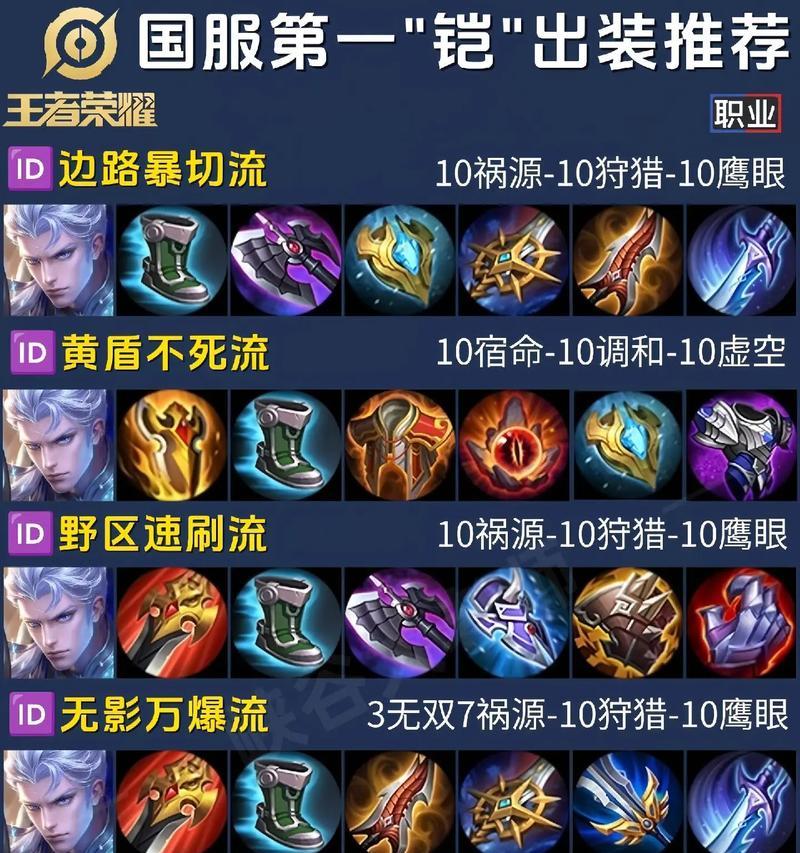 王者荣耀中铠的网名如何取？