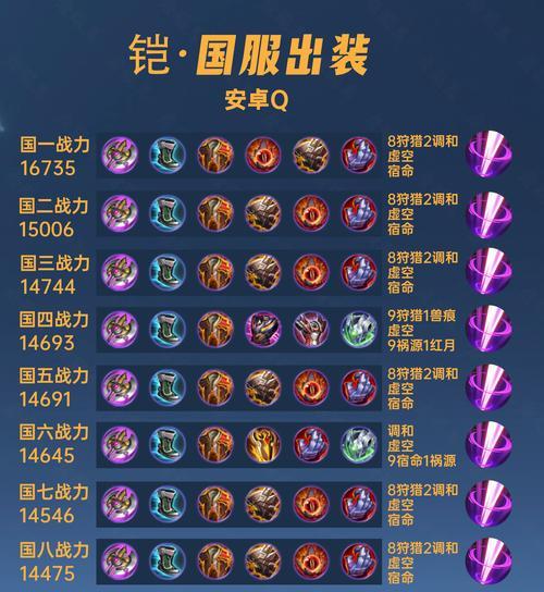 王者荣耀中铠的网名如何取？