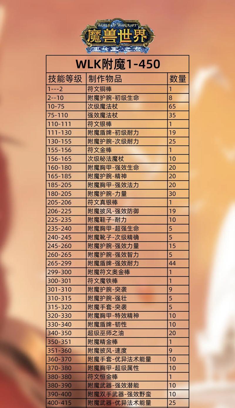 阴阳师附魔的正确方法是什么？附魔效果如何？