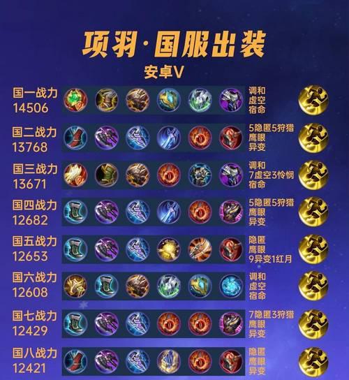 塔姆羊刀出装后如何打出高伤害？