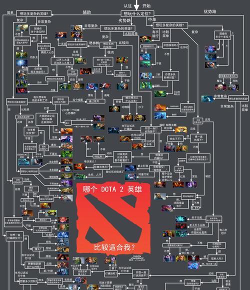 dota新手三英雄推荐？不会玩dota时如何选择英雄？