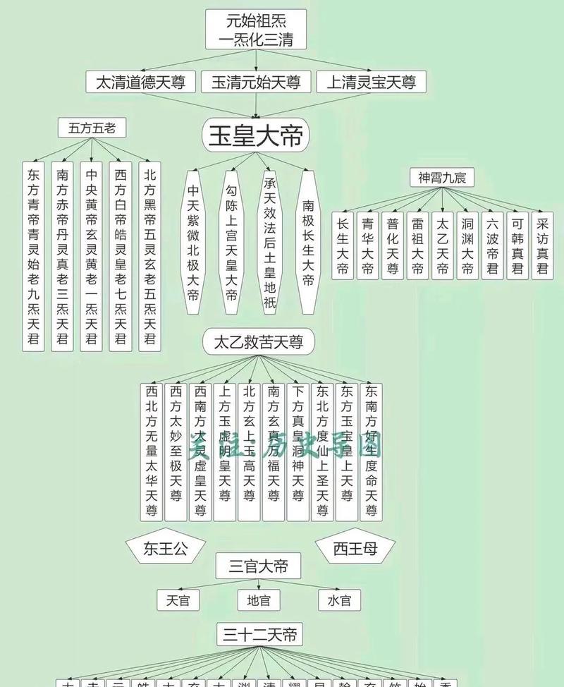 神仙道的名称有什么含义？