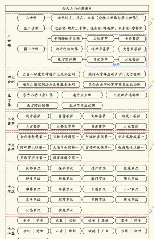 神仙道的名称有什么含义？