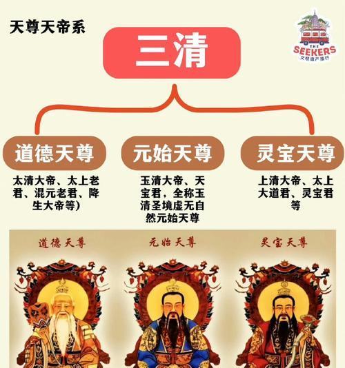 神仙道的名称有什么含义？