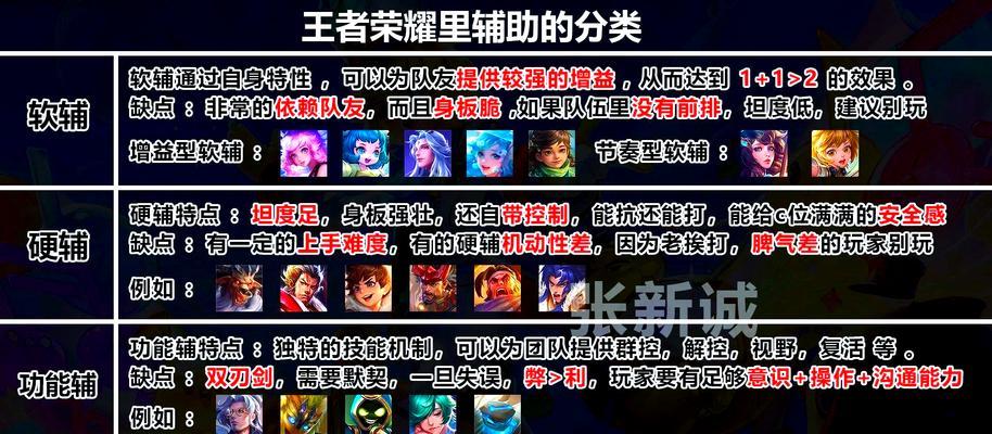 王者荣耀爬坑的策略有哪些？