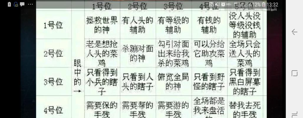 刀塔一号位胜率如何计算？胜率计算公式是什么？