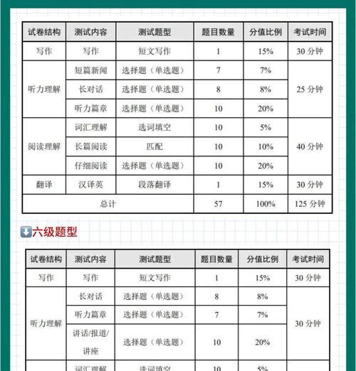 高手等级划分标准是什么？