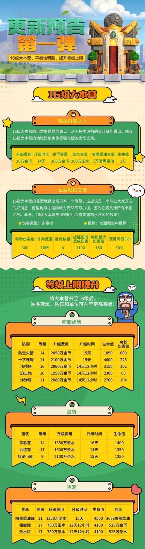 提升部落等级有哪些方法？