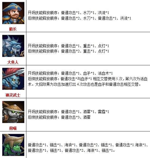 刀塔解控技能使用技巧？如何正确操作？