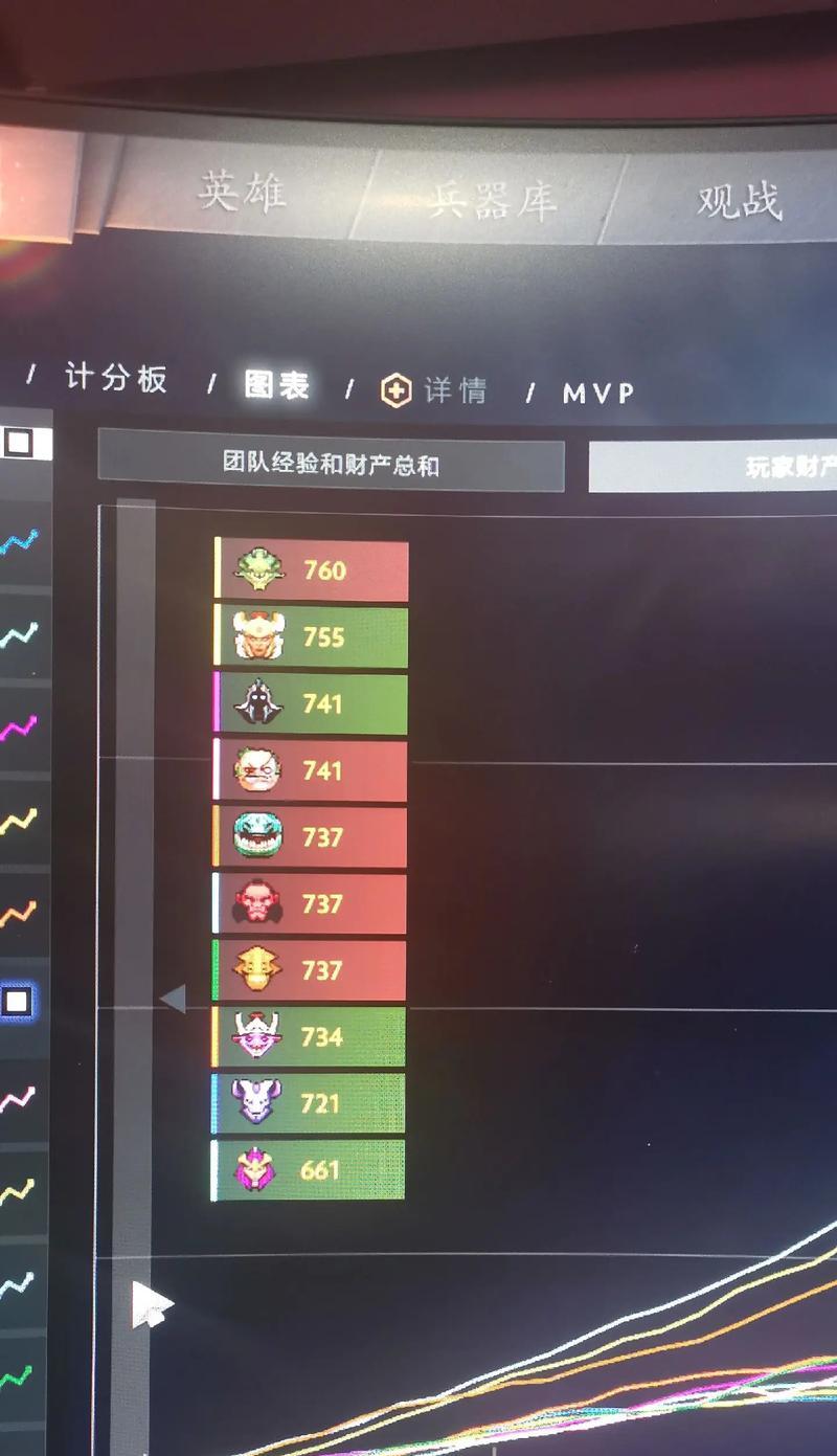 Dota2中队友血条显示设置方法？