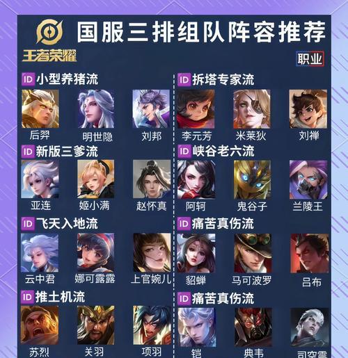 王者荣耀的基本玩法是什么？