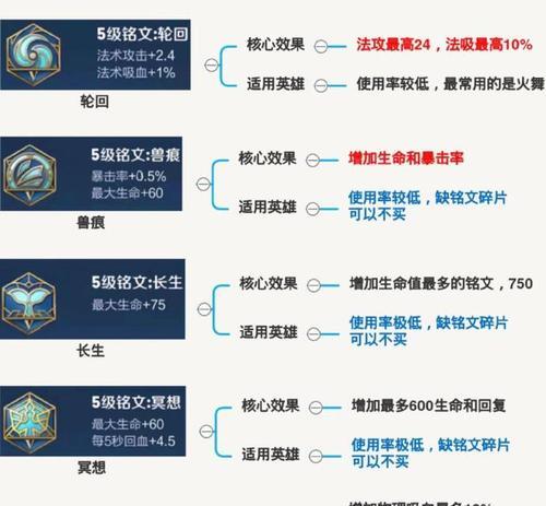 王者荣耀铭文搭配技巧是什么？