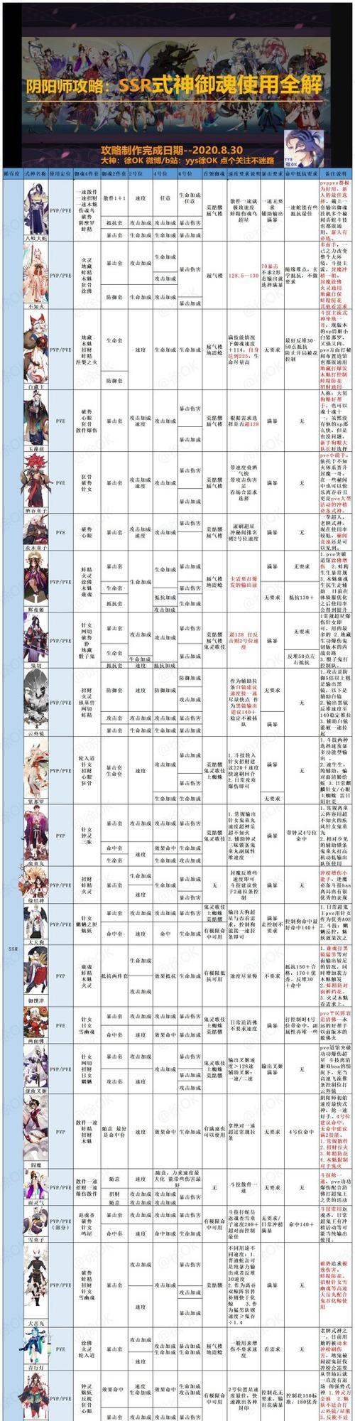 阴阳师御魂获取方法有哪些？