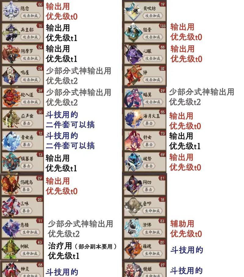 阴阳师新手入门指南是什么？