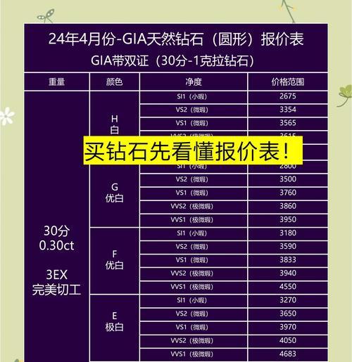 钻石获取途径有哪些？