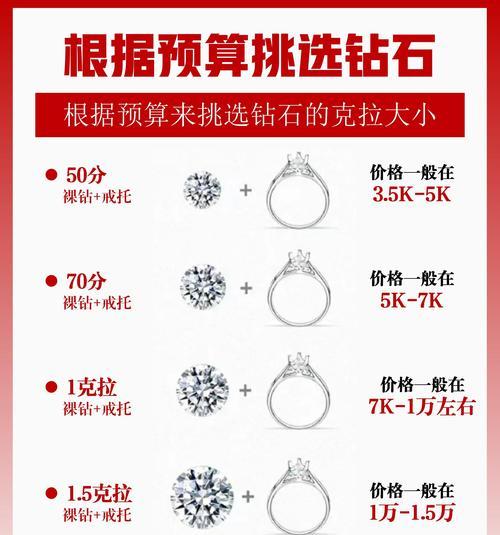 钻石获取途径有哪些？