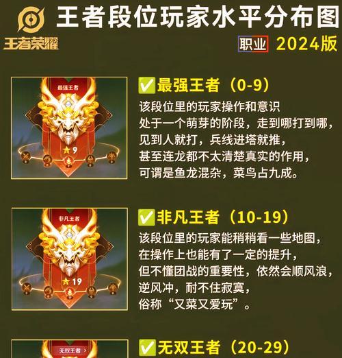 王者荣耀如何快速提升段位？