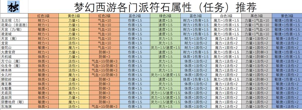 刀塔传奇符石镶嵌步骤？镶嵌后效果如何？