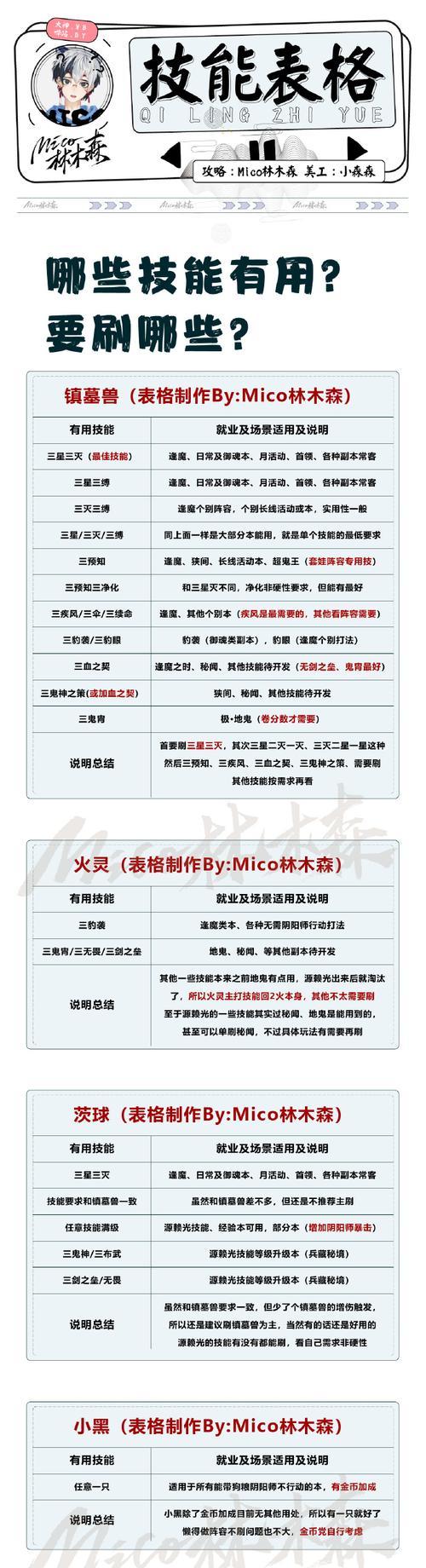 阴阳师契灵探查快速完成技巧？