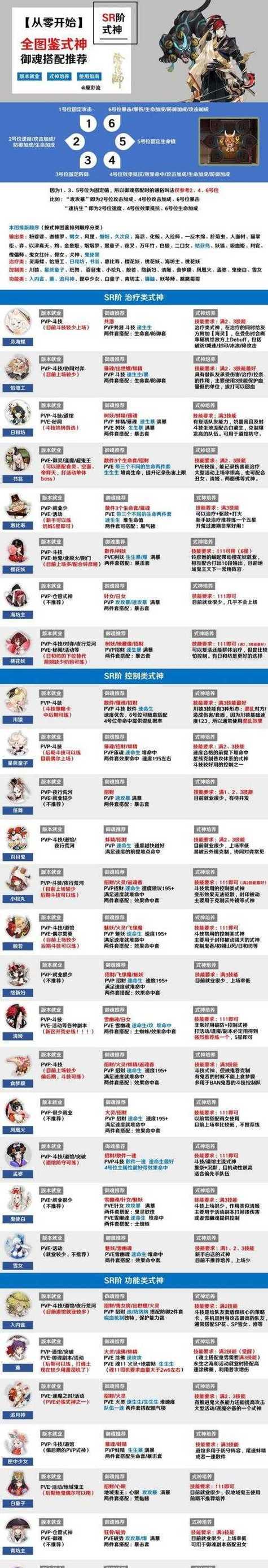 加强御魂的有效策略是什么？