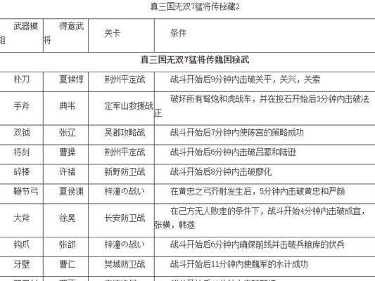 真三国无双7猛将传中如何快速刷取专属武器？
