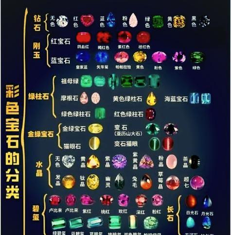 领取天宫500宝石有哪些注意事项？